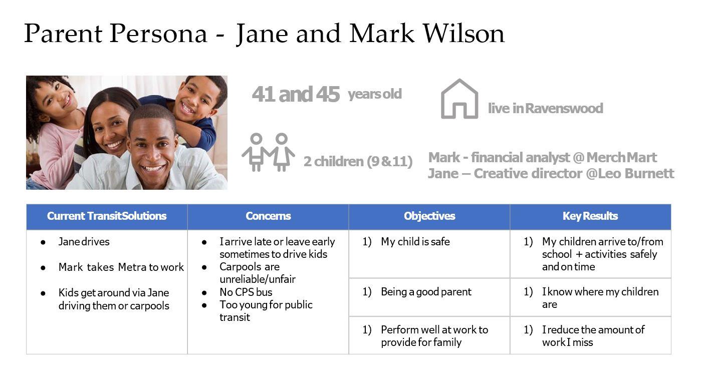 Building a Wireframe - In this you will build a