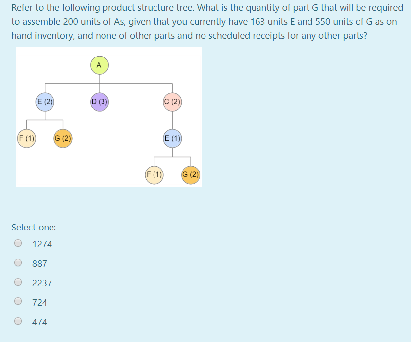Refer to the following product structure tree.