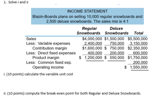 1. Solve i and ii INCOME STATEMENT Blazin-Boards