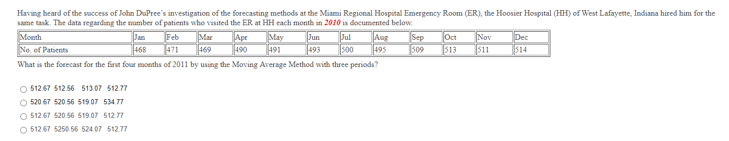 Having heard of the success of John DuPree's