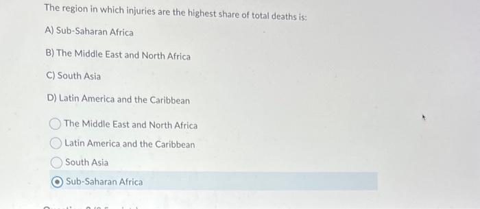 The region in which injuries are the highest