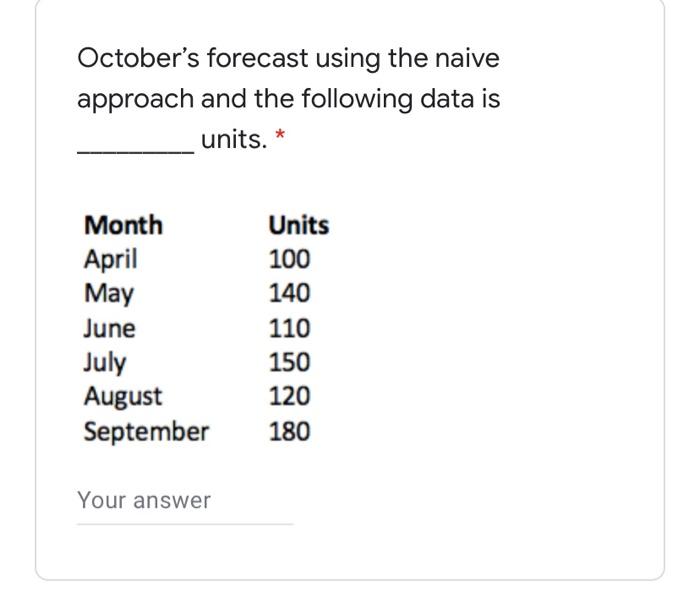 October's forecast using the naive approach and