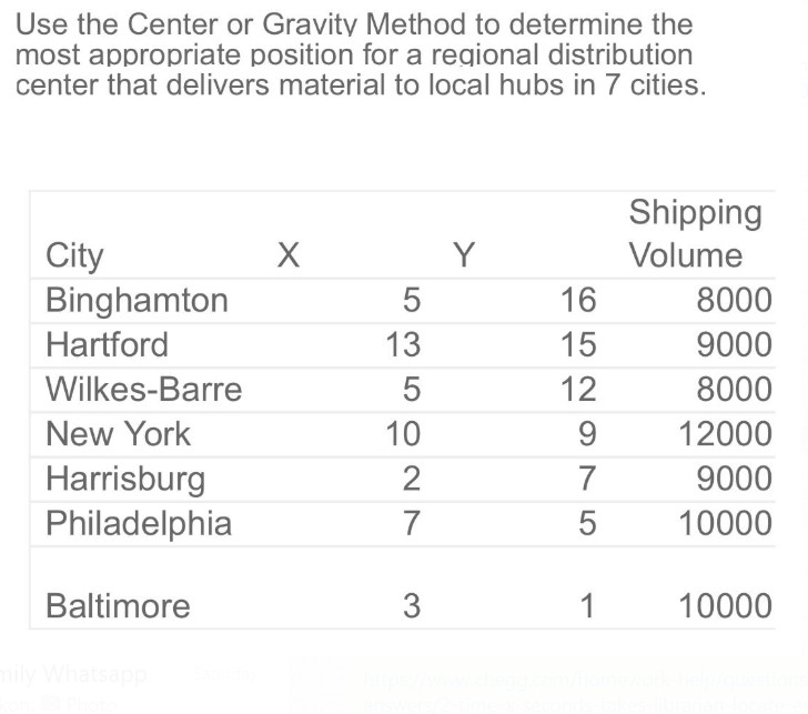 Use the Center or Gravity Method to determine the