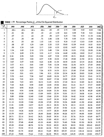 Please solve this in minitab. This is free
