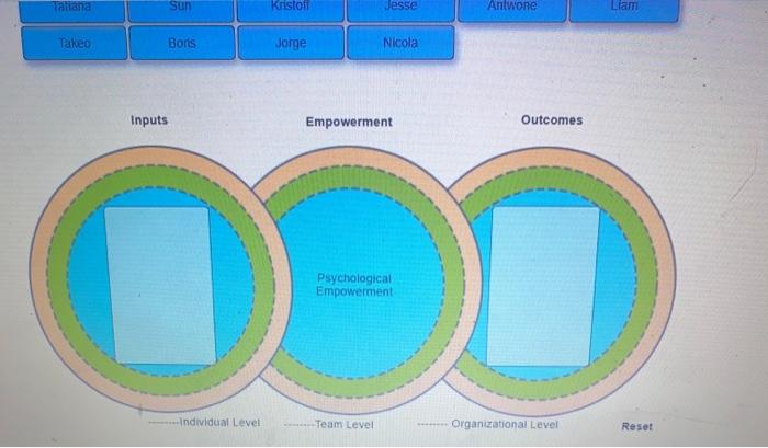 1 Empowerment Inputs and Outcomes Empowerment is