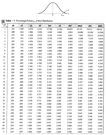 Please solve this in minitab. This is free