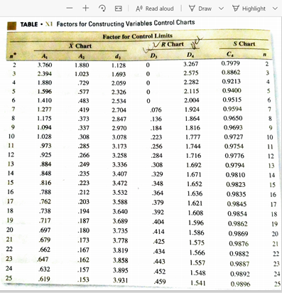 Please solve this in minitab. This is free