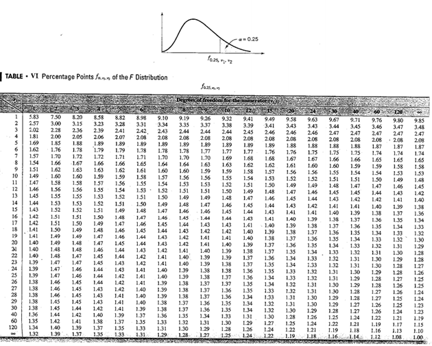 Please solve this in minitab. This is free
