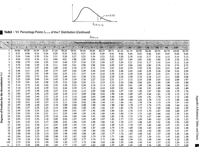 Please solve this in minitab. This is free