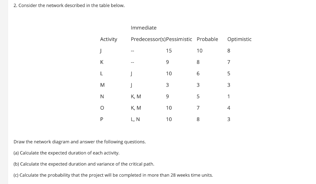 2. Consider the network described in the table
