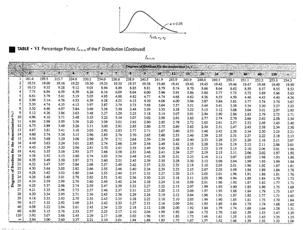 Please solve this in minitab. This is free