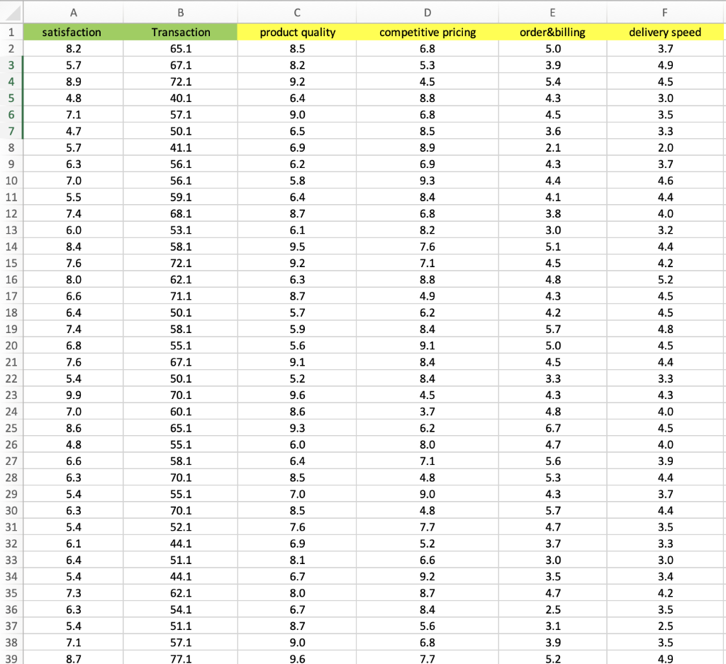 run correlation analysis 1. which variable