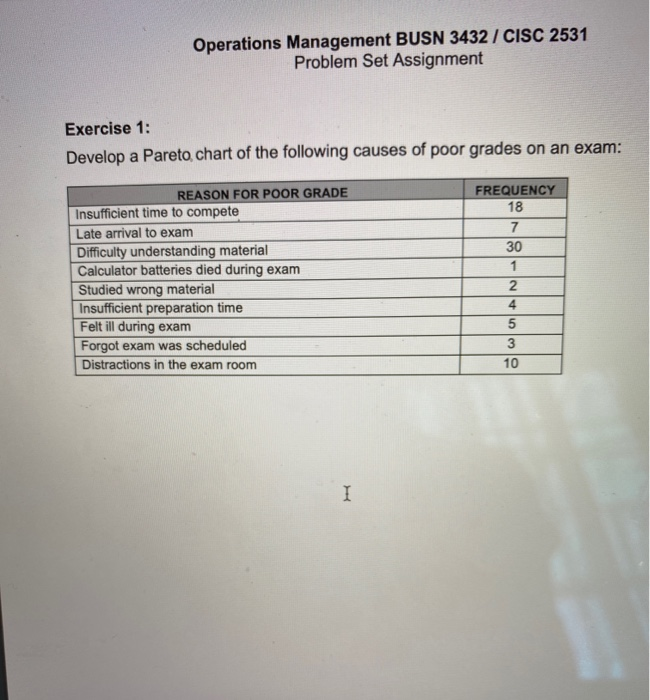 Operations Management BUSN 3432 / CISC 2531
