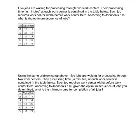 Five jobs are waiting for processing through two