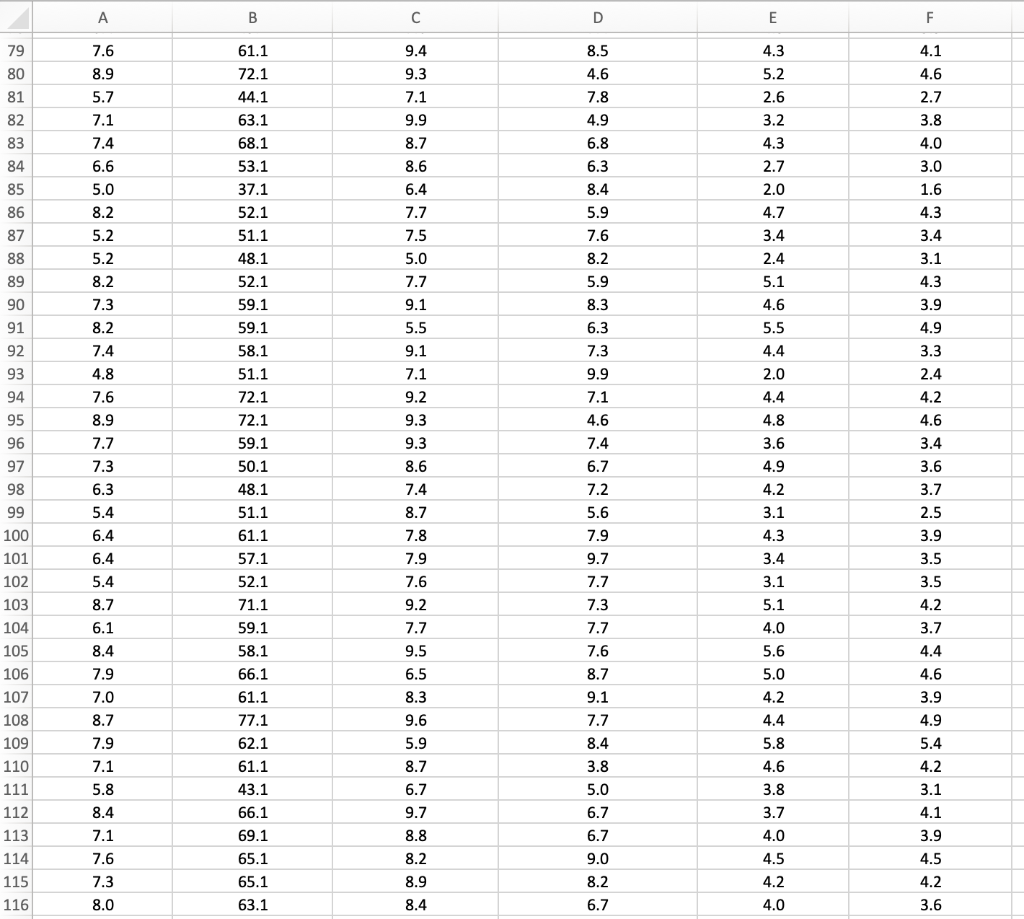 run correlation analysis 1. which variable