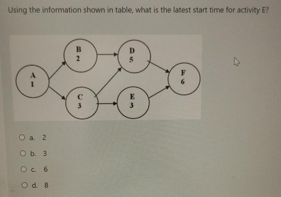 Using the information shown in table, what is the