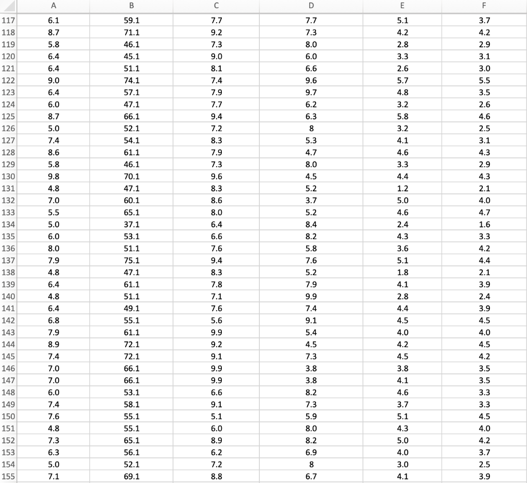 run correlation analysis 1. which variable