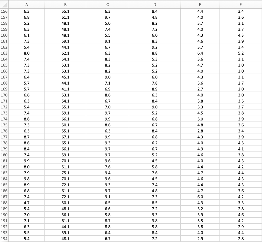 run correlation analysis 1. which variable