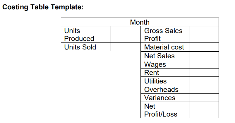 Using the standard costing method and the