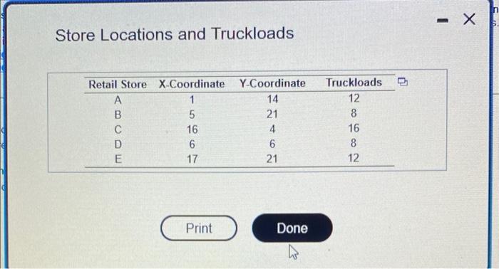 An electronics store wants to identify a location