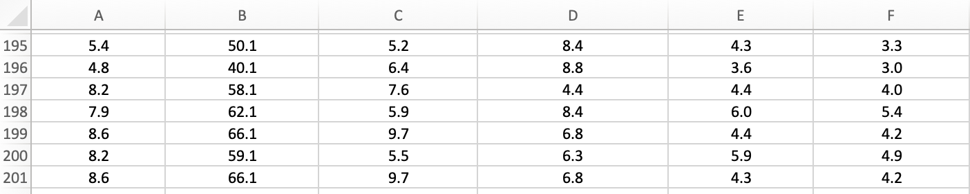 run correlation analysis 1. which variable