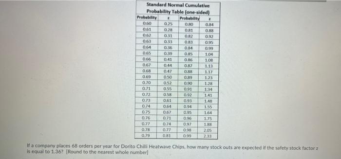 0.63 1.13 Standard Normal Cumulative Probability