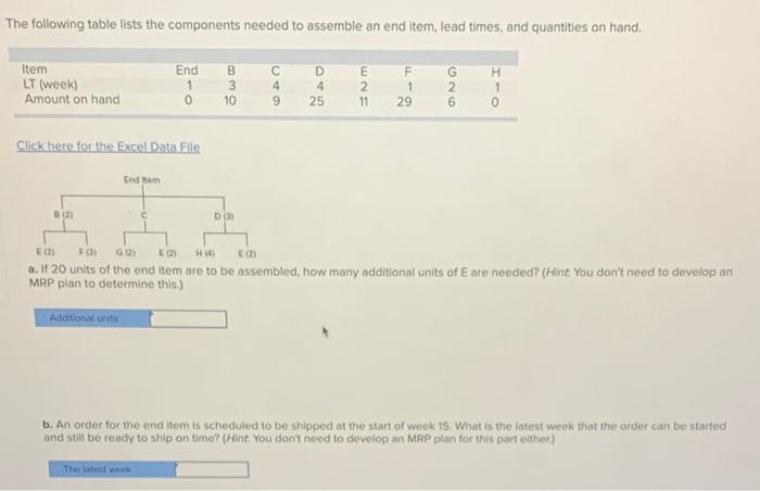 The following table lists the components needed
