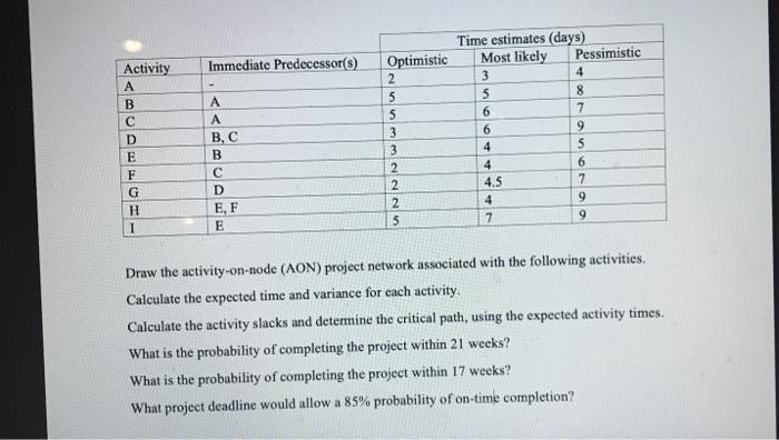 Immediate Predecessor(s) val Activity B D E F G H
