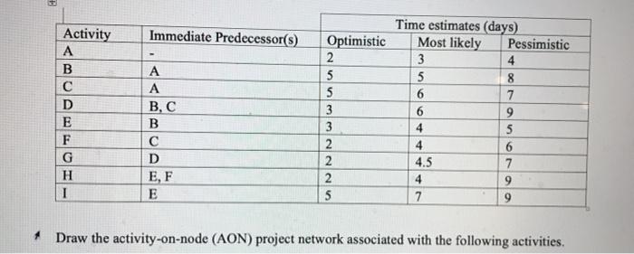 Immediate Predecessor(s) val Activity B D E F G H