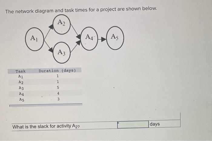 PLEASE ANSWER I WILL THUMBS UP The network