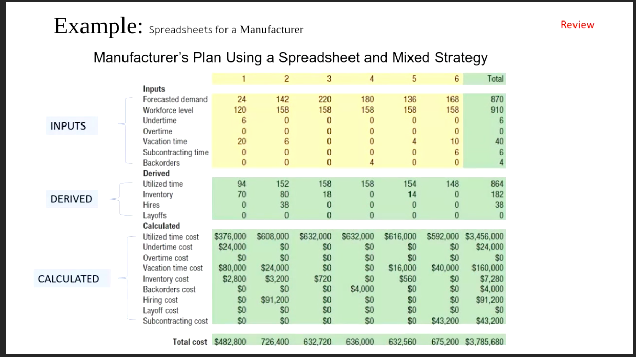 Have to fill out the first table using mixed