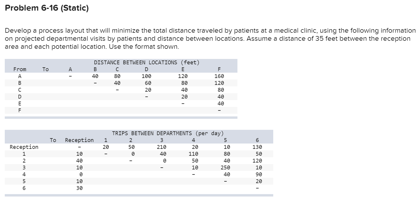 Problem 6-16 (Static) Develop a process layout