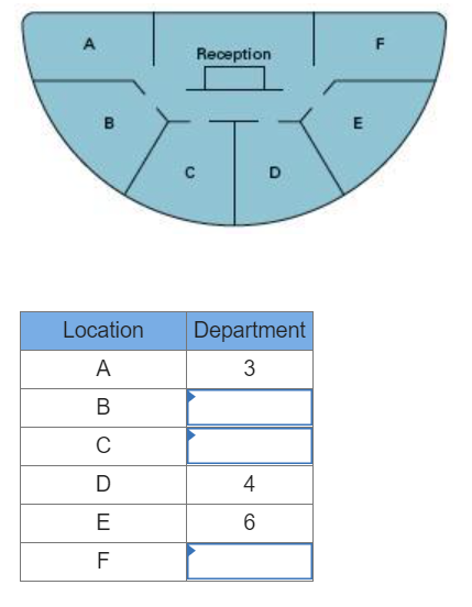 Problem 6-16 (Static) Develop a process layout
