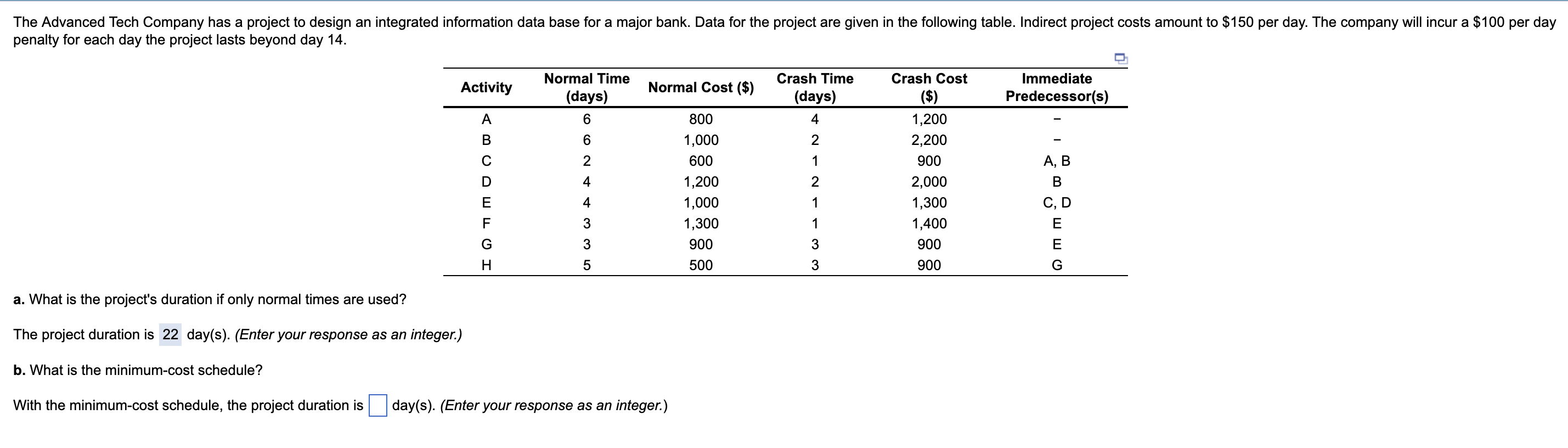 b. What is the minimum-cost schedule? With the