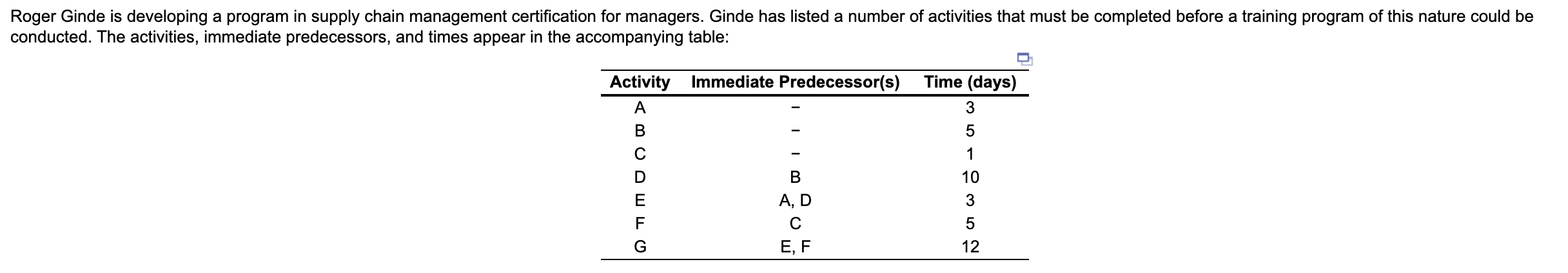 What is the critical path? Project Length? What