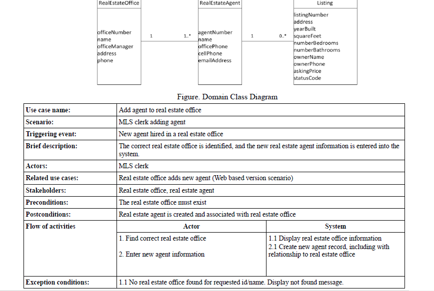 Draw the design class diagram with method names