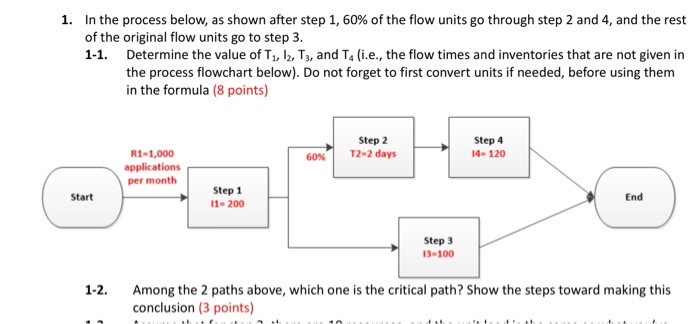 1. In the process below, as shown after step 1,