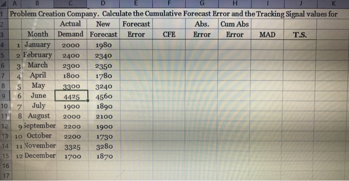The table below provides the actual demand and a