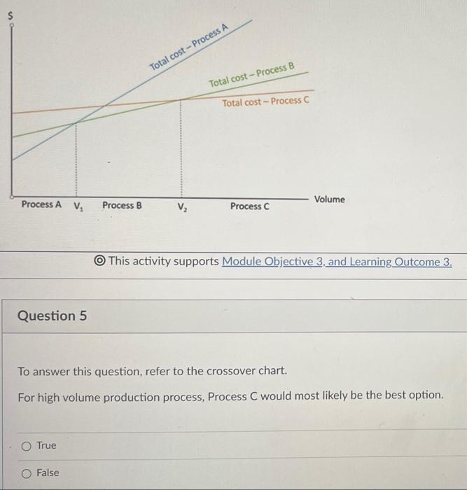 Total cost-Process B Total cost-Process C Process