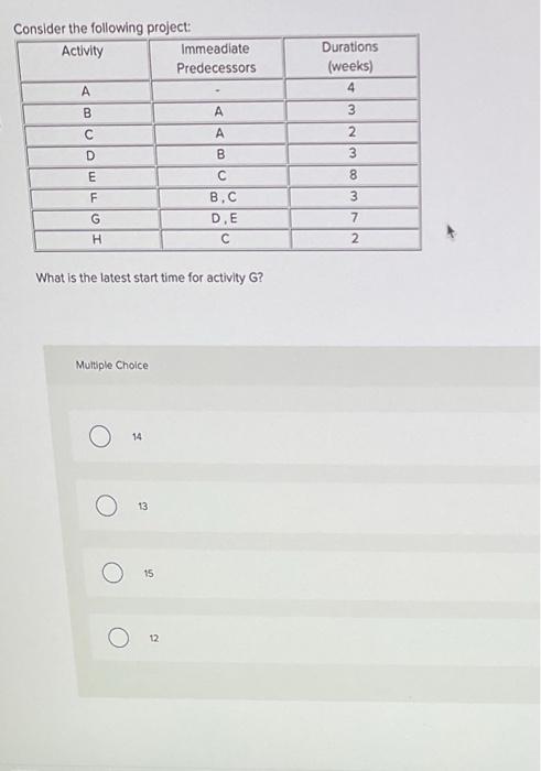 Consider the following project: Activity A B C A