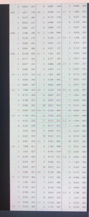 f. What is the maximum line length for a