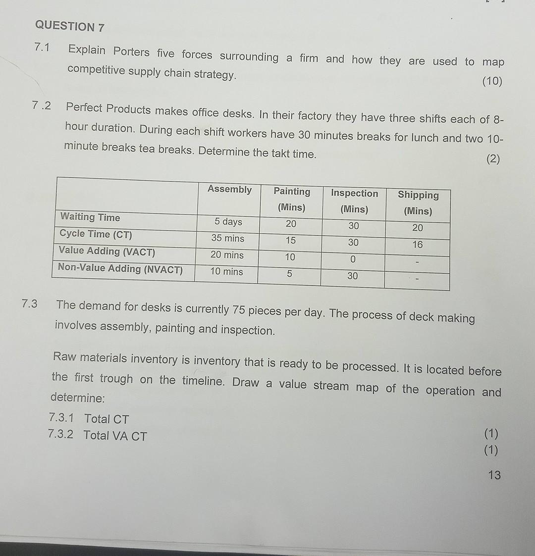 QUESTION 7 7.1 Explain Porters five forces
