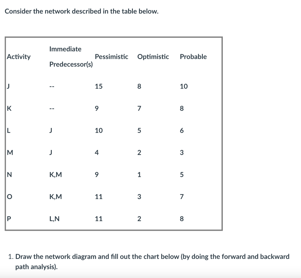 Consider the network described in the table