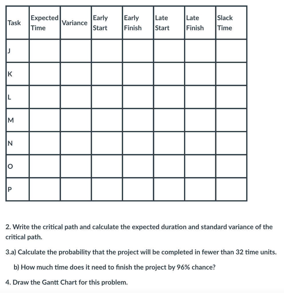 Consider the network described in the table