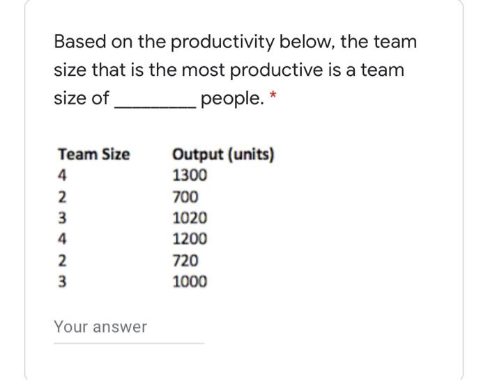 Based on the productivity below, the team size