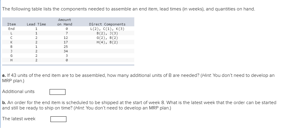 The following table lists the components needed