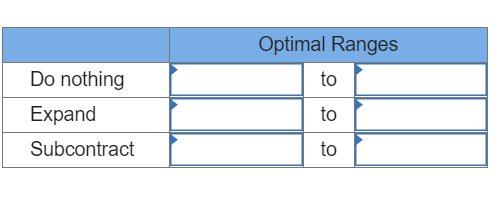 A small building contractor has recently
