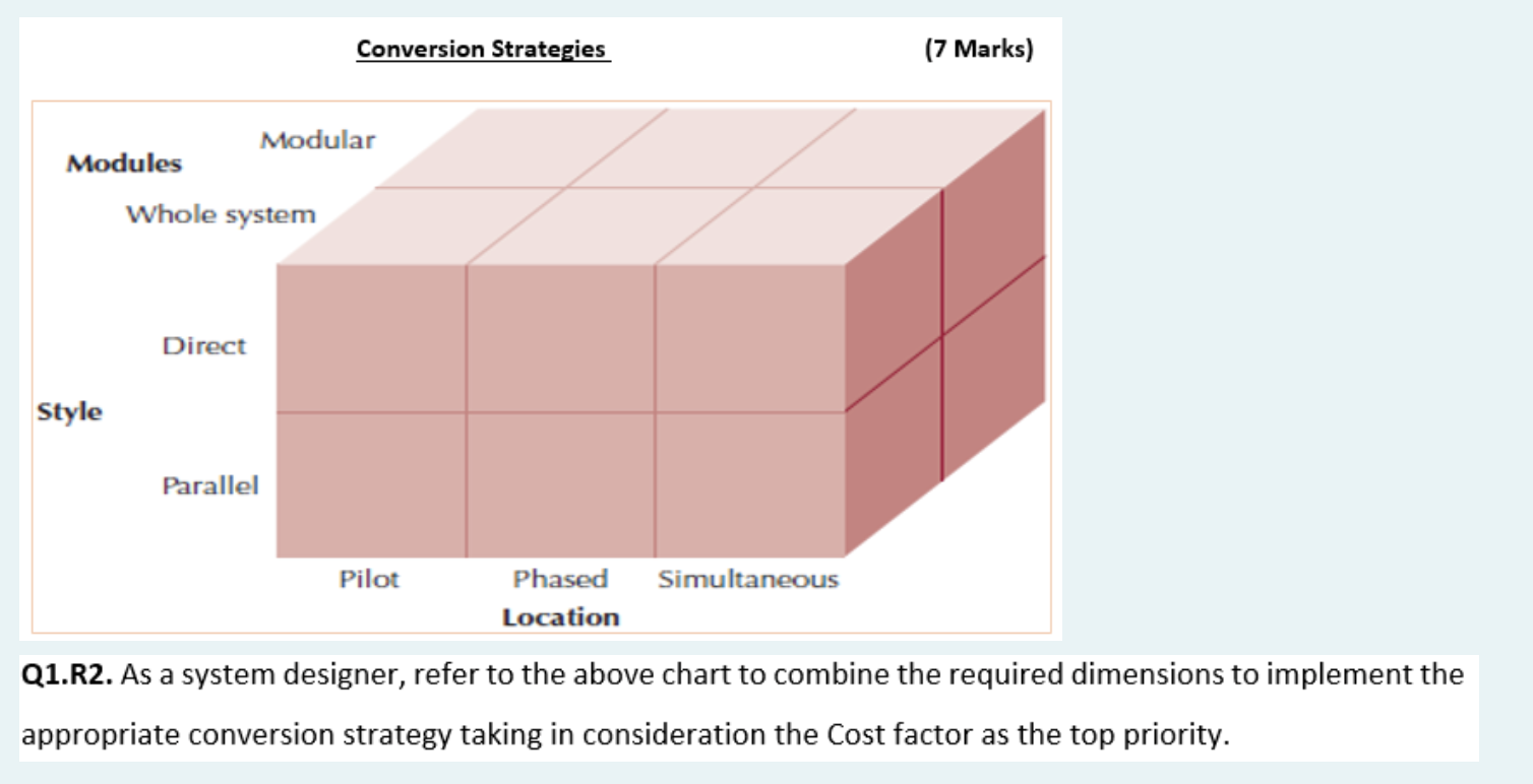 Conversion Strategies (7 Marks) Modular Modules