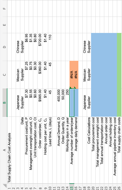 A global sourcing manager for Delta Automotive