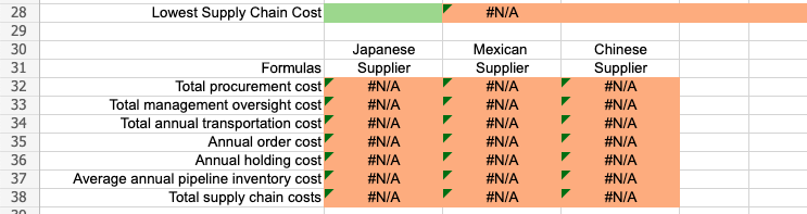 A global sourcing manager for Delta Automotive